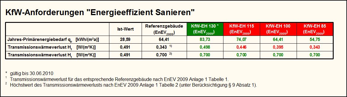 dieser wert1?